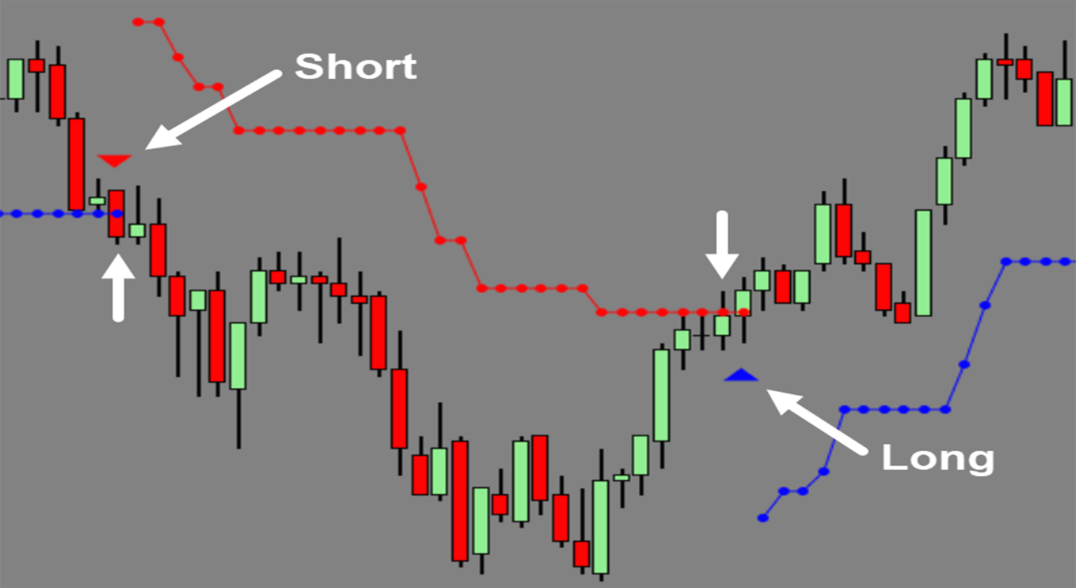 Atr Trailing Stops Indicator Architects Ai