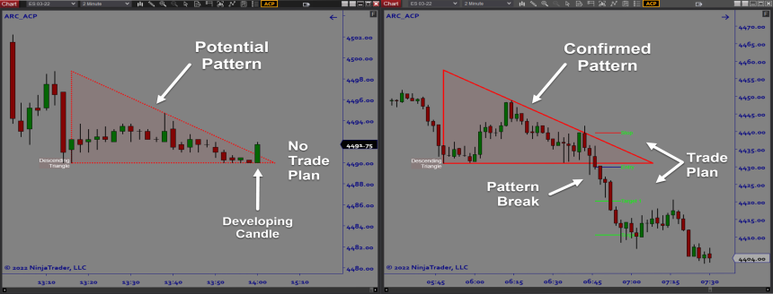 Auto Chart Patterns Indicator - Architects AI