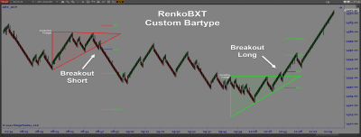 Auto Chart Patterns Indicator - Architects AI