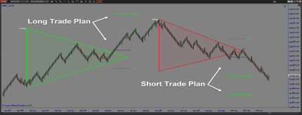 Auto Chart Patterns Indicator - Architects AI