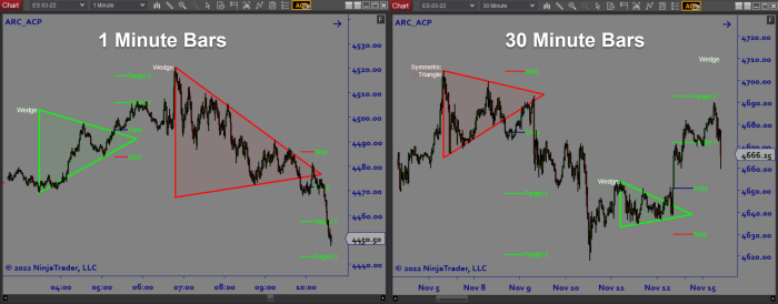 Auto Chart Patterns - Architects AI