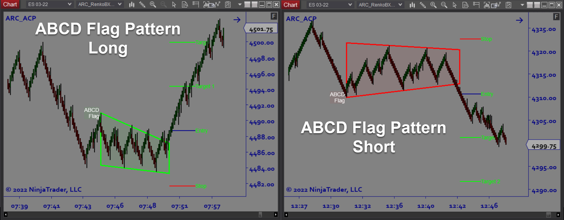 Auto Chart Patterns - Architects AI