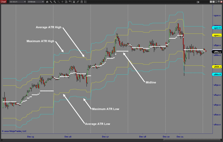 Forecaster ATR Forecaster. Market Forecast Indicator - Architects AI