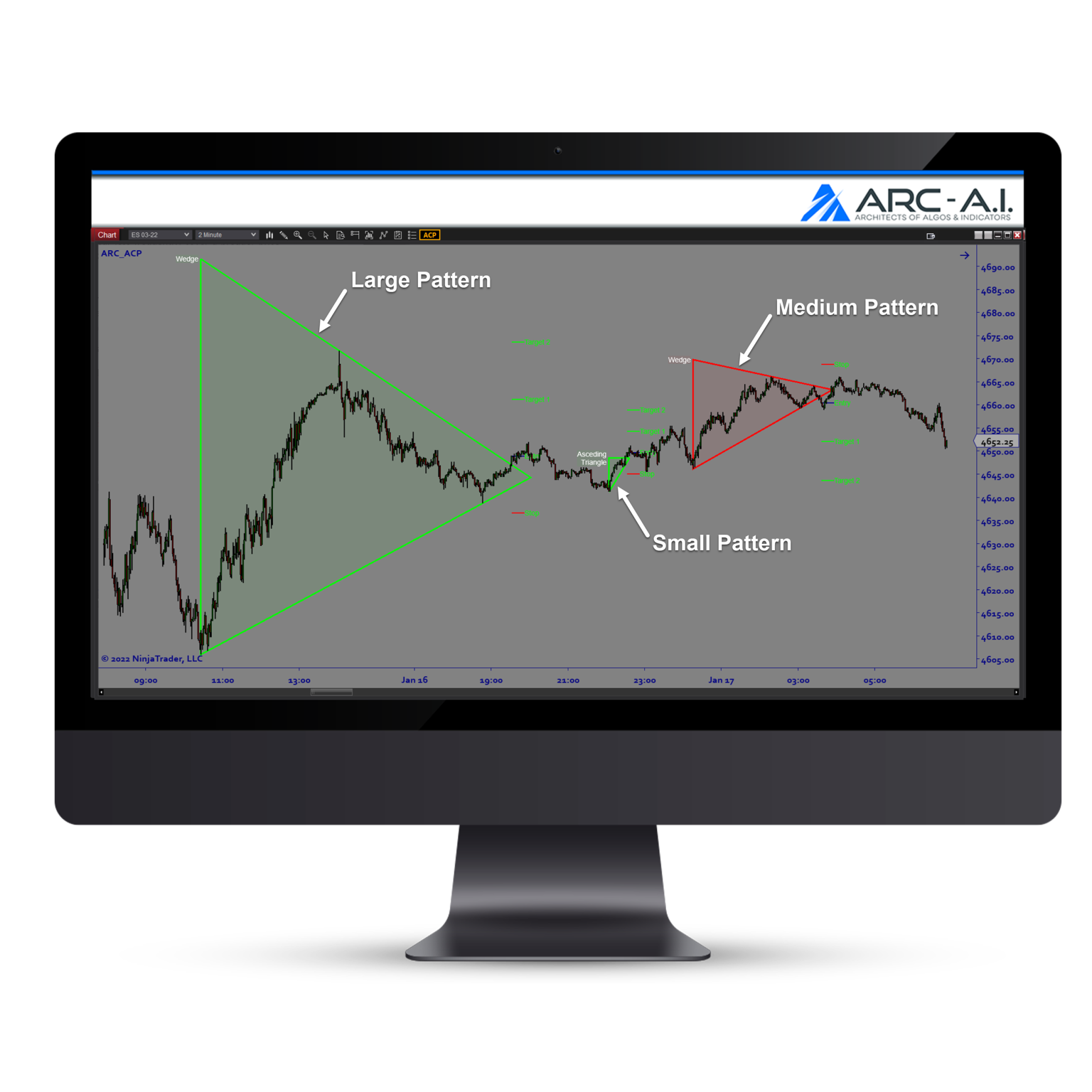 Auto Chart Patterns Indicator - Architects AI