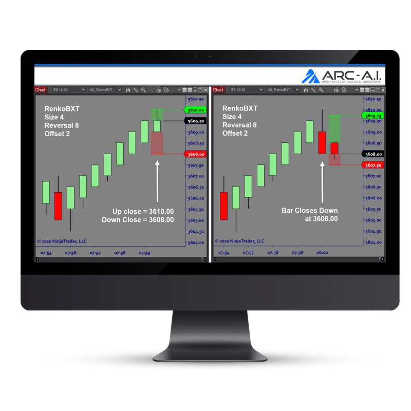Candle Range Indicator
