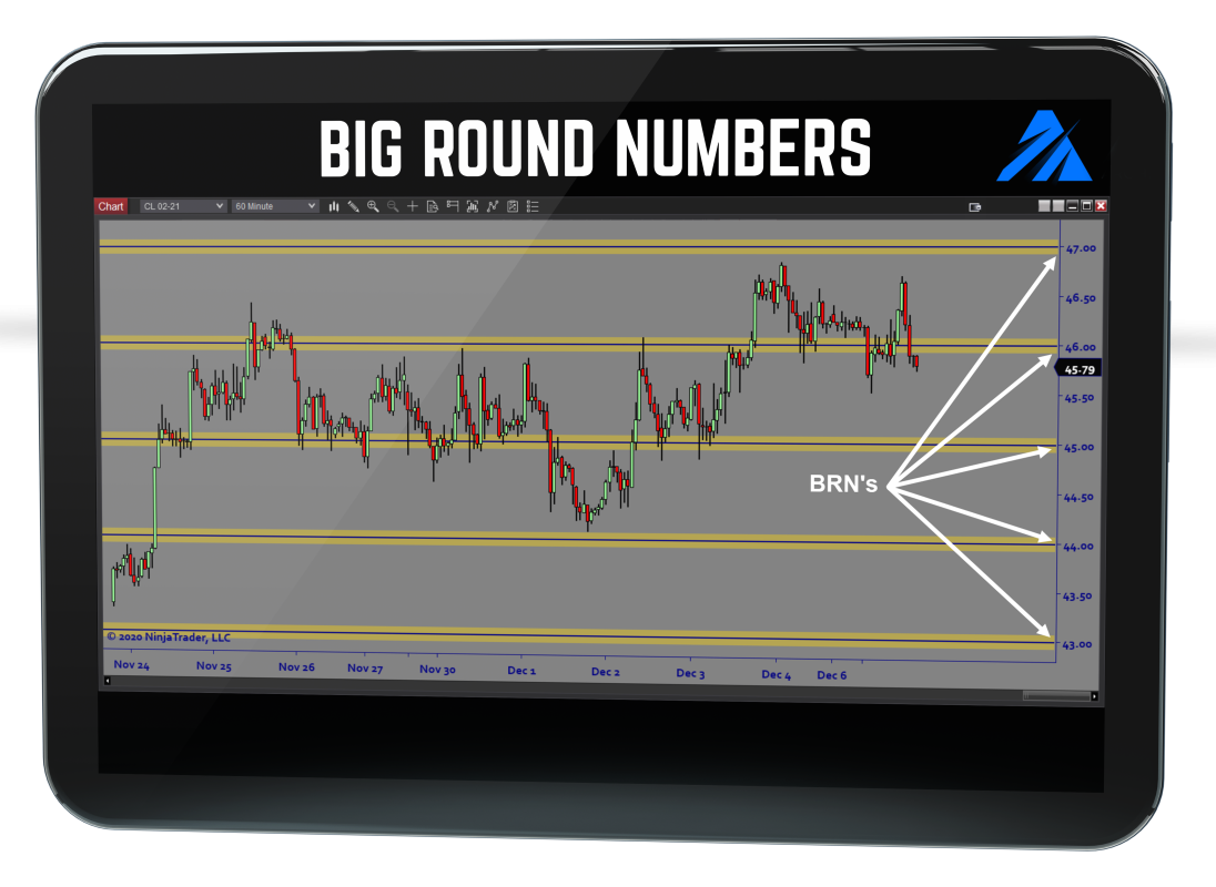 Big Round Numbers Levels Indicator Architects AI