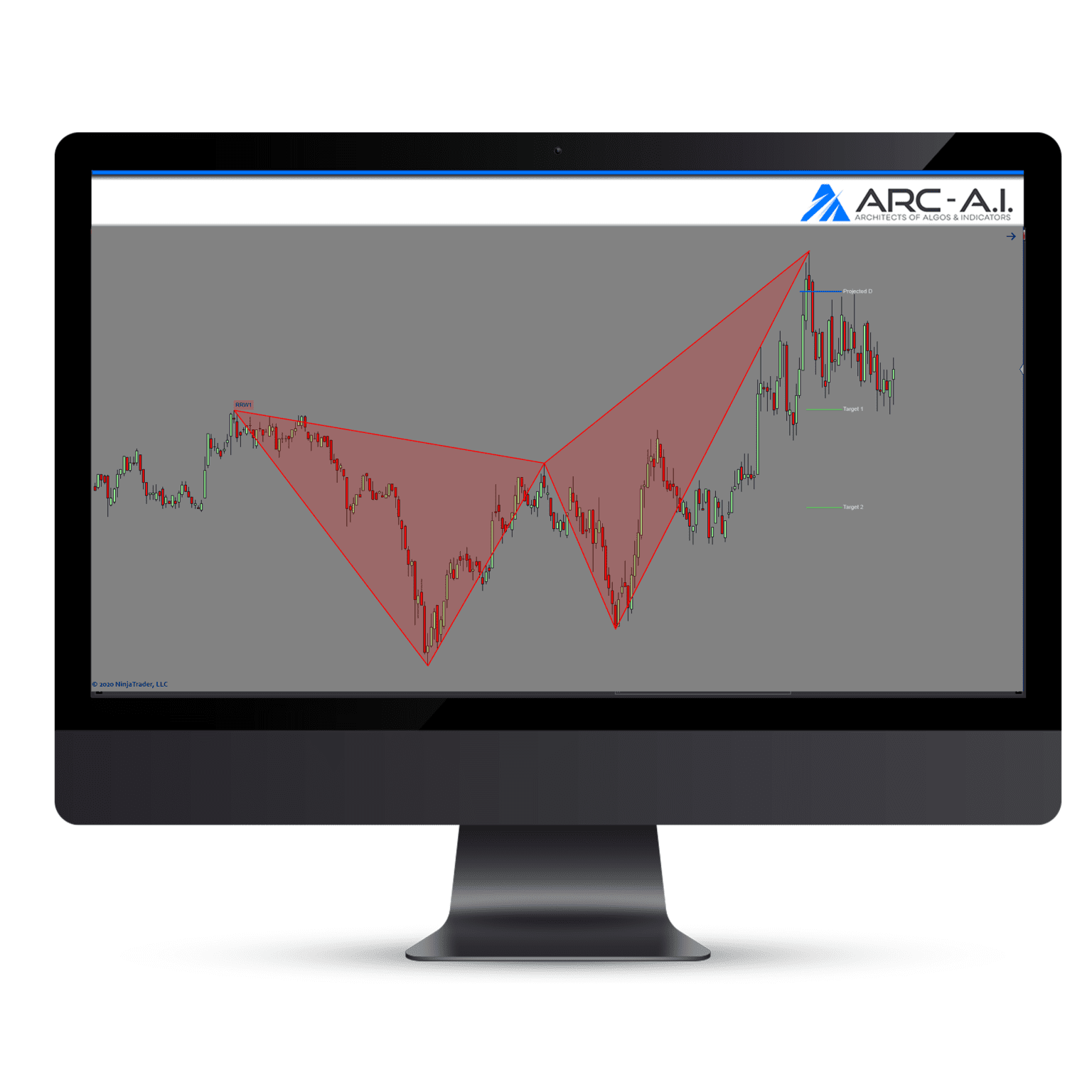 Frequencies Reversals and Continuation Indicator Architects AI