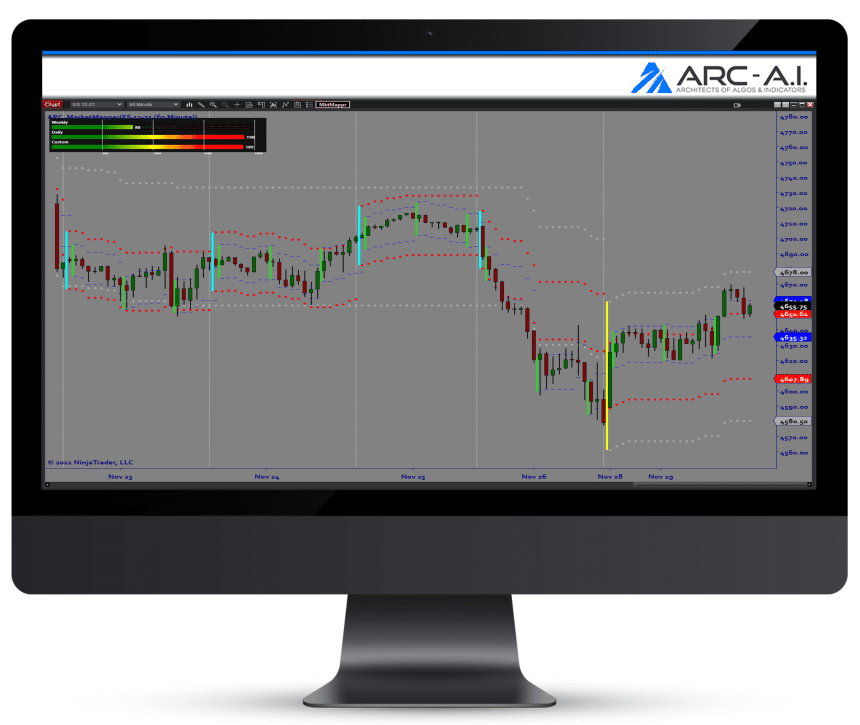 Leaders and Laggers - Free Indicator - Architects AI