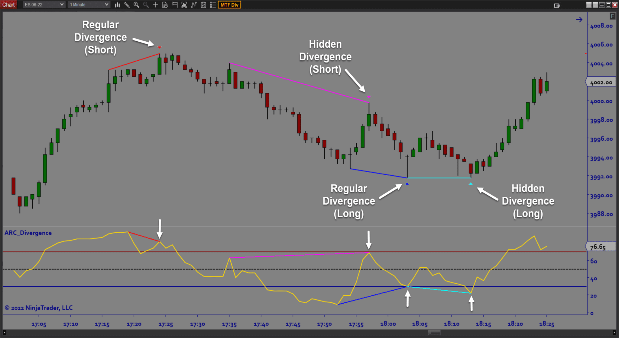 MTF_Divergence Indicator - Architects AI