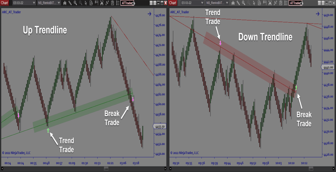 AT_Trader - Automatic Trendline Software Architects AI
